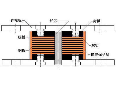 垣曲县抗震支座施工-普通板式橡胶支座厂家